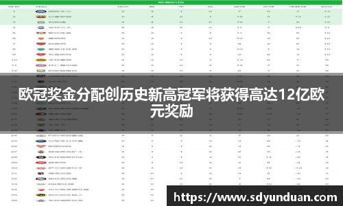 欧冠奖金分配创历史新高冠军将获得高达12亿欧元奖励